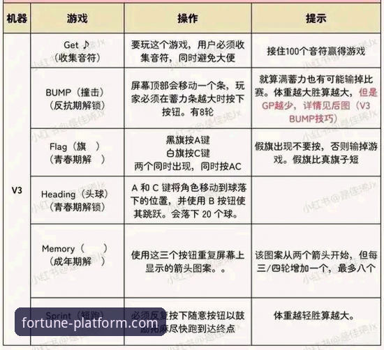 杏运平台娱乐游戏推荐全面解析：从新手入门到进阶玩法深度分析
